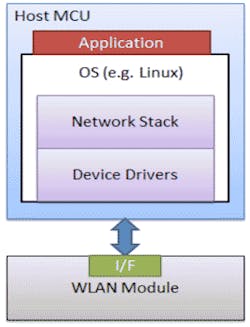 Electronicdesign Com Sites Electronicdesign com Files Uploads 2013 10 Fig1 Electronicdesign Com Sites Electronicdesign com Files Uploads 2013 10 Fig1