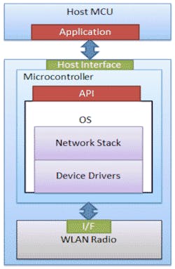 Electronicdesign Com Sites Electronicdesign com Files Uploads 2013 10 Fig2 Electronicdesign Com Sites Electronicdesign com Files Uploads 2013 10 Fig2