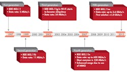 Electronicdesign Com Sites Electronicdesign com Files Uploads 2013 10 Ixia Fig1 0 Electronicdesign Com Sites Electronicdesign com Files Uploads 2013 10 Ixia Fig1 0