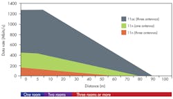 Electronicdesign Com Sites Electronicdesign com Files Uploads 2013 10 Ixia Fig2 Electronicdesign Com Sites Electronicdesign com Files Uploads 2013 10 Ixia Fig2