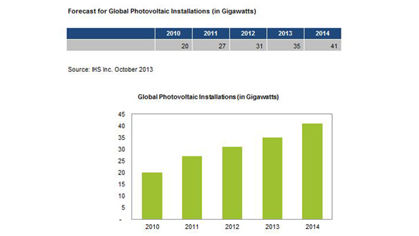 Powerelectronics 1880 Pvinstallationspromo