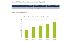 Powerelectronics 1880 Pvinstallationspromo Powerelectronics 1880 Pvinstallationspromo