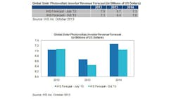 Powerelectronics 1919 Solarinverterrevenuepromo Powerelectronics 1919 Solarinverterrevenuepromo