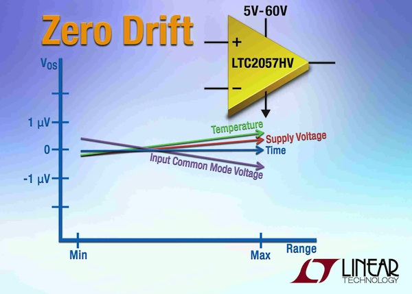Powerelectronics 1930 1018linearopamp