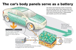Powerelectronics 4314 Samblogoct1 Small Powerelectronics 4314 Samblogoct1 Small