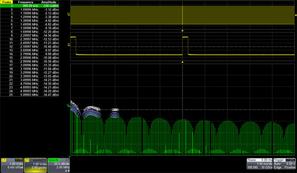 Five things every Engineer should know about PDN | Electronic Design