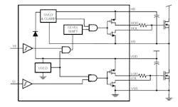 Fig. 2 - EPC GaN transistors employ the Texas Instruments’ LM5113 half-bridge gate driver IC. Fig. 2 - EPC GaN transistors employ the Texas Instruments’ LM5113 half-bridge gate driver IC.