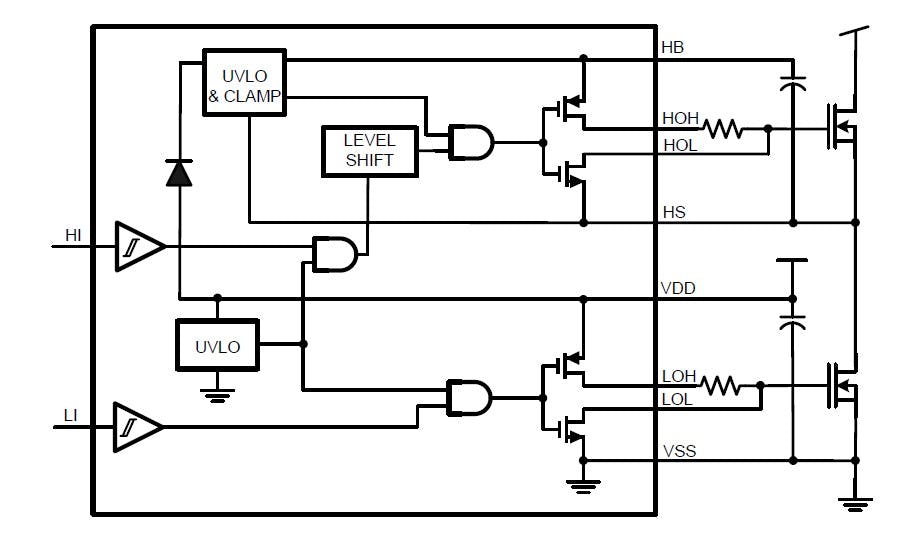 Fig. 2 - EPC GaN transistors employ the Texas Instruments&rsquo; LM5113 half-bridge gate driver IC.