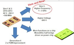 Fig. 4 - The future of GaN transistors indicates the development of faster and higher voltage devices. Fig. 4 - The future of GaN transistors indicates the development of faster and higher voltage devices.