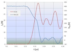Powerelectronics Com Sites Powerelectronics com Files Uploads 2013 10 Lind 5 Powerelectronics Com Sites Powerelectronics com Files Uploads 2013 10 Lind 5