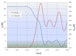 Powerelectronics Com Sites Powerelectronics com Files Uploads 2013 10 Lind 5 Powerelectronics Com Sites Powerelectronics com Files Uploads 2013 10 Lind 5