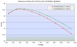Powerelectronics Com Sites Powerelectronics com Files Uploads 2013 10 Lind 6 Powerelectronics Com Sites Powerelectronics com Files Uploads 2013 10 Lind 6