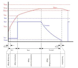 Powerelectronics Com Sites Powerelectronics com Files Uploads 2013 10 Raja 1 F3 Powerelectronics Com Sites Powerelectronics com Files Uploads 2013 10 Raja 1 F3