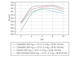 Powerelectronics Com Sites Powerelectronics com Files Uploads 2013 10 Si C F4 Powerelectronics Com Sites Powerelectronics com Files Uploads 2013 10 Si C F4