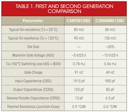 Powerelectronics Com Sites Powerelectronics com Files Uploads 2013 10 Si C Table Powerelectronics Com Sites Powerelectronics com Files Uploads 2013 10 Si C Table