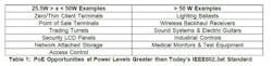 Powerelectronics Com Sites Powerelectronics com Files Uploads 2013 10 Figure1 Powerelectronics Com Sites Powerelectronics com Files Uploads 2013 10 Figure1