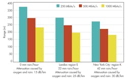 Electronicdesign Com Sites Electronicdesign com Files Uploads 2013 11 0114 D Sbluewireless Fig3 Electronicdesign Com Sites Electronicdesign com Files Uploads 2013 11 0114 D Sbluewireless Fig3