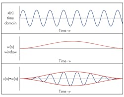 Electronicdesign Com Sites Electronicdesign com Files Uploads 2013 11 0114 Getting The Signal Fig4 Electronicdesign Com Sites Electronicdesign com Files Uploads 2013 11 0114 Getting The Signal Fig4