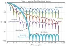 Electronicdesign Com Sites Electronicdesign com Files Uploads 2013 11 0114 Getting The Signal Fig5 Electronicdesign Com Sites Electronicdesign com Files Uploads 2013 11 0114 Getting The Signal Fig5