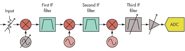 Filter Shape Factor and Selectivity