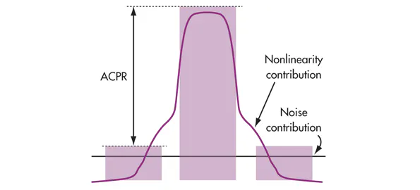 Understanding IF Bandwidth In RF Signal Analyzers | Electronic Design