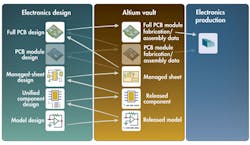 Electronicdesign Com Sites Electronicdesign com Files Uploads 2013 11 0114 Wtd Altium F1 Electronicdesign Com Sites Electronicdesign com Files Uploads 2013 11 0114 Wtd Altium F1