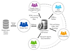 Electronicdesign Com Sites Electronicdesign com Files Uploads 2013 11 0114 Wtd Altium F2 Electronicdesign Com Sites Electronicdesign com Files Uploads 2013 11 0114 Wtd Altium F2