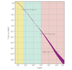 Electronicdesign Com Sites Electronicdesign com Files Uploads 2013 11 1013 Web Ee Intersil Fig1 Electronicdesign Com Sites Electronicdesign com Files Uploads 2013 11 1013 Web Ee Intersil Fig1