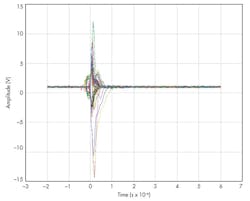 Electronicdesign Com Sites Electronicdesign com Files Uploads 2013 11 1013 Web Ee Intersil Fig3 Electronicdesign Com Sites Electronicdesign com Files Uploads 2013 11 1013 Web Ee Intersil Fig3