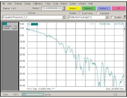 Electronicdesign Com Sites Electronicdesign com Files Uploads 2013 11 1114 Web E Eagilent Fig4 Electronicdesign Com Sites Electronicdesign com Files Uploads 2013 11 1114 Web E Eagilent Fig4