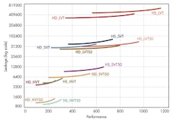Electronicdesign Com Sites Electronicdesign com Files Uploads 2013 11 1205 Low Power Low Down Fig2 Electronicdesign Com Sites Electronicdesign com Files Uploads 2013 11 1205 Low Power Low Down Fig2