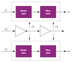 Electronicdesign Com Sites Electronicdesign com Files Uploads 2013 11 1205 Low Power Low Down Fig3 Electronicdesign Com Sites Electronicdesign com Files Uploads 2013 11 1205 Low Power Low Down Fig3