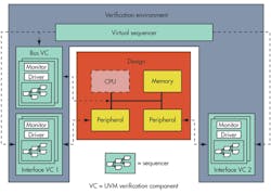 Electronicdesign Com Sites Electronicdesign com Files Uploads 2013 11 1205 Verification Veritas Fig1 Electronicdesign Com Sites Electronicdesign com Files Uploads 2013 11 1205 Verification Veritas Fig1