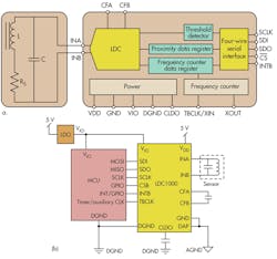 Electronicdesign Com Sites Electronicdesign com Files Uploads 2013 11 1205 Best Analog F2 Electronicdesign Com Sites Electronicdesign com Files Uploads 2013 11 1205 Best Analog F2