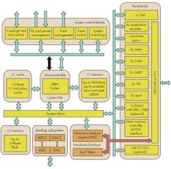Electronicdesign Com Sites Electronicdesign com Files Uploads 2013 11 1205 Best Industrial F1 Electronicdesign Com Sites Electronicdesign com Files Uploads 2013 11 1205 Best Industrial F1
