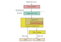 Electronicdesign Com Sites Electronicdesign com Files Uploads 2013 11 1205 Best Software F2 Electronicdesign Com Sites Electronicdesign com Files Uploads 2013 11 1205 Best Software F2