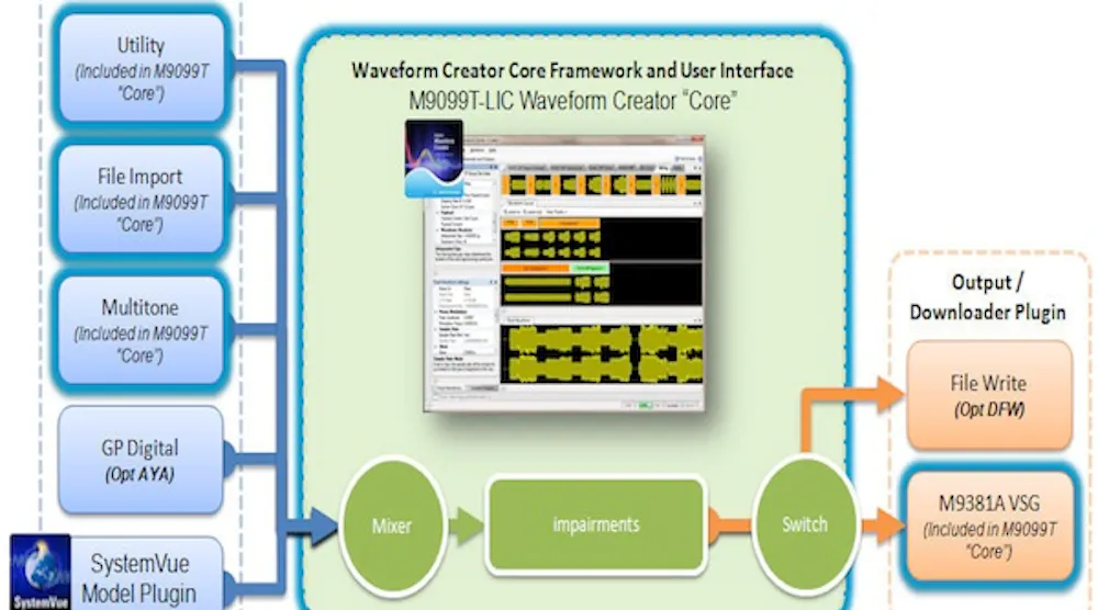 Waveform Creator, Modular Software For Baseband and Vector Signals ...