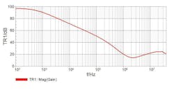 Powerelectronics Com Sites Powerelectronics com Files Uploads 2013 10 Fig1 Powerelectronics Com Sites Powerelectronics com Files Uploads 2013 10 Fig1