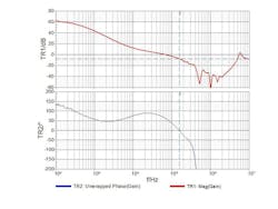 Powerelectronics Com Sites Powerelectronics com Files Uploads 2013 10 Fig2 Powerelectronics Com Sites Powerelectronics com Files Uploads 2013 10 Fig2