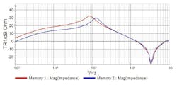Powerelectronics Com Sites Powerelectronics com Files Uploads 2013 10 Fig6 Powerelectronics Com Sites Powerelectronics com Files Uploads 2013 10 Fig6