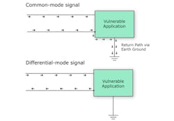 Fig. 1. Definition of Differential and Common Mode Fig. 1. Definition of Differential and Common Mode