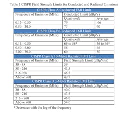 Powerelectronics Com Sites Powerelectronics com Files Uploads 2013 11 Li Table1 Powerelectronics Com Sites Powerelectronics com Files Uploads 2013 11 Li Table1