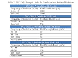 Powerelectronics Com Sites Powerelectronics com Files Uploads 2013 11 Li Table2 Powerelectronics Com Sites Powerelectronics com Files Uploads 2013 11 Li Table2