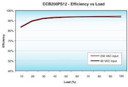Powerelectronics Com Sites Powerelectronics com Files Uploads 2013 11 Sd Ccb200 F2 Powerelectronics Com Sites Powerelectronics com Files Uploads 2013 11 Sd Ccb200 F2