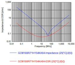 Powerelectronics Com Sites Powerelectronics com Files Uploads 2013 12 Sandler F10 Powerelectronics Com Sites Powerelectronics com Files Uploads 2013 12 Sandler F10