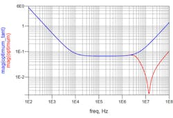 Powerelectronics Com Sites Powerelectronics com Files Uploads 2013 12 Sandler F12 Powerelectronics Com Sites Powerelectronics com Files Uploads 2013 12 Sandler F12