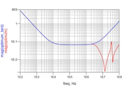 Powerelectronics Com Sites Powerelectronics com Files Uploads 2013 12 Sandler F13 Powerelectronics Com Sites Powerelectronics com Files Uploads 2013 12 Sandler F13