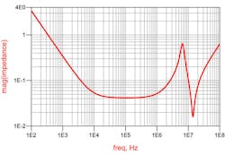Powerelectronics Com Sites Powerelectronics com Files Uploads 2013 12 Sandler F5 Powerelectronics Com Sites Powerelectronics com Files Uploads 2013 12 Sandler F5