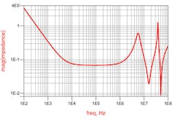 Powerelectronics Com Sites Powerelectronics com Files Uploads 2013 12 Sandler F9 Powerelectronics Com Sites Powerelectronics com Files Uploads 2013 12 Sandler F9