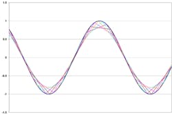 1401 Onlin Escopes Fig1b 1401 Onlin Escopes Fig1b